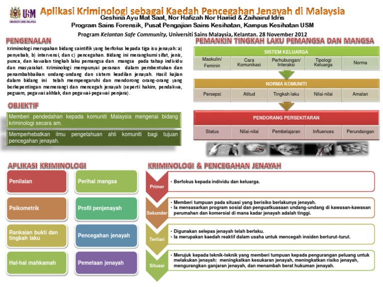 Aplikasi Kriminologi Sebagai Kaedah Pencegahan Jenayah Di Malaysia | PDF