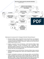 Form Alur Pelayanan Izin Gangguan