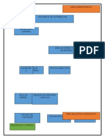 Organigrama de Proyecto de Un Colegio