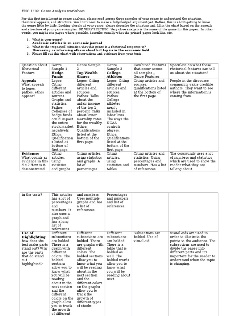 Genre Analysis Chart 2015 Genre Logos