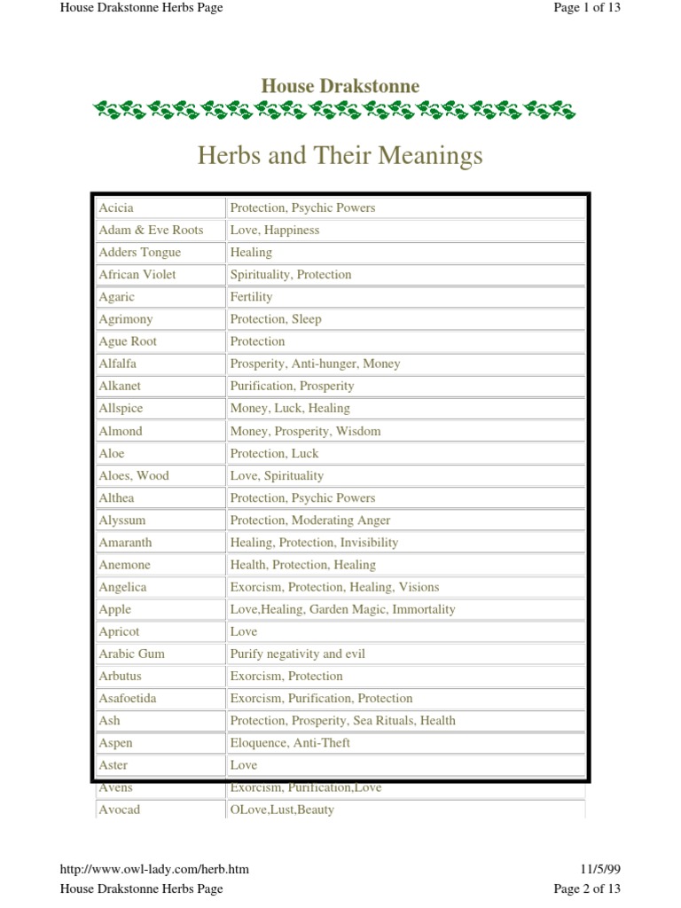 Herbs and Their Meanings PDF Plants Medicinal Herbs And Fungi