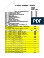 IA2 Syllabus Alternations - NEBOSH International Diploma Unit IA2