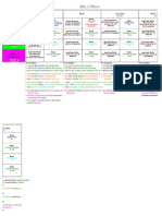 Map of Tenses