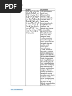 HADIST IBNU MAJAH Mengikuti Sunnah Rasulullah SAW