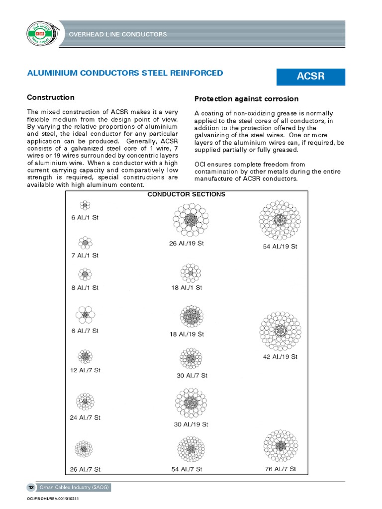 ACSR Conductors | PDF | Nature
