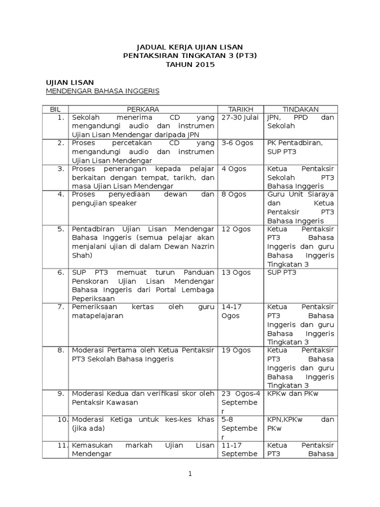 ujian lisan pt3 2019
