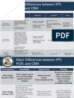 Aia Trial Comparison Chart