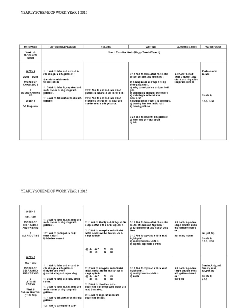 Yr 1 KSSR | PDF | Language Arts & Discipline | Foreign Language Studies