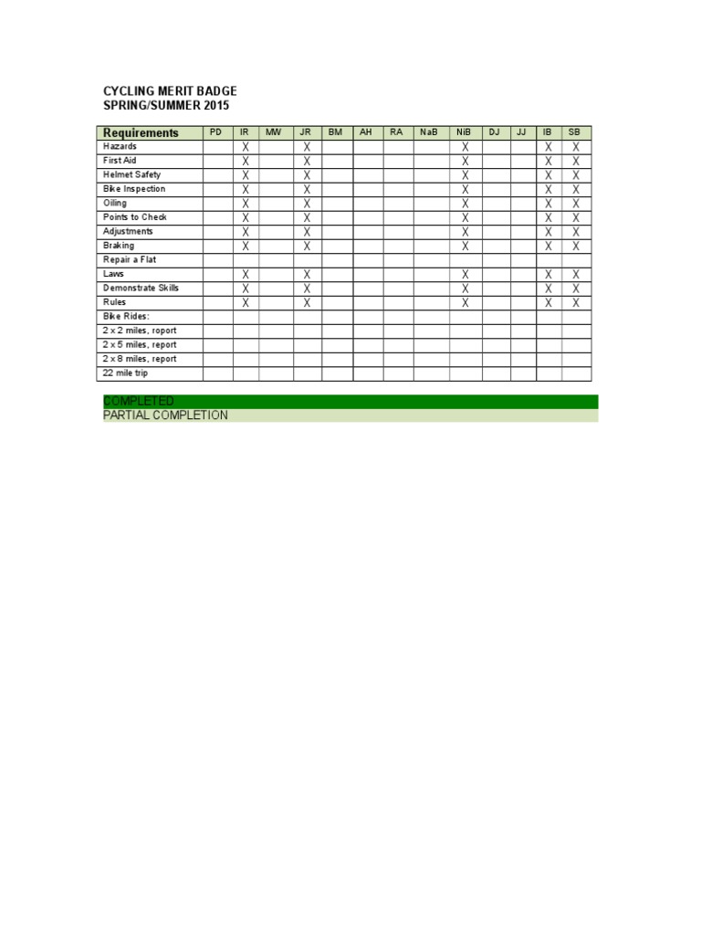 Cycling Merit Badge Requirements 2015 PDF Business Finance