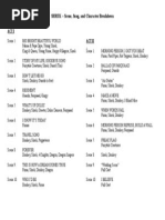 SHREK the Musical – Song and Scene Breakdown