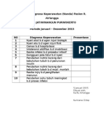 6 Besar Diagnosa Keperawatan 2014