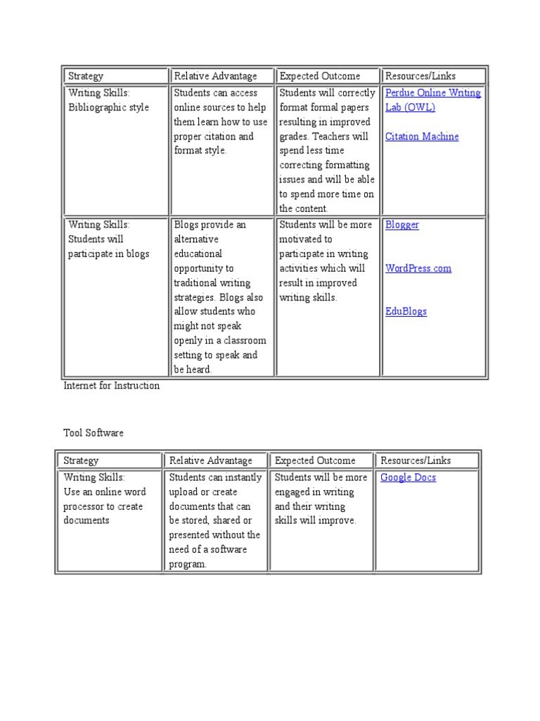 Enhancing Writing and Vocabulary Skills | PDF