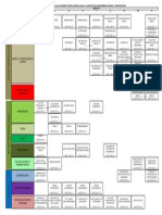 Mapa Curricular Ing. Minas 