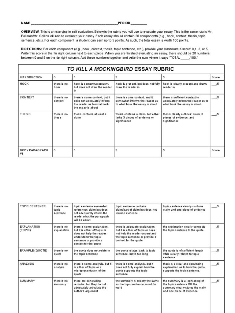 Feedback rubric image