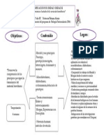 Objetivos: Logros: Contenido S:: ¿Cómo Comienza El Estudio de La Variación Hereditaria?