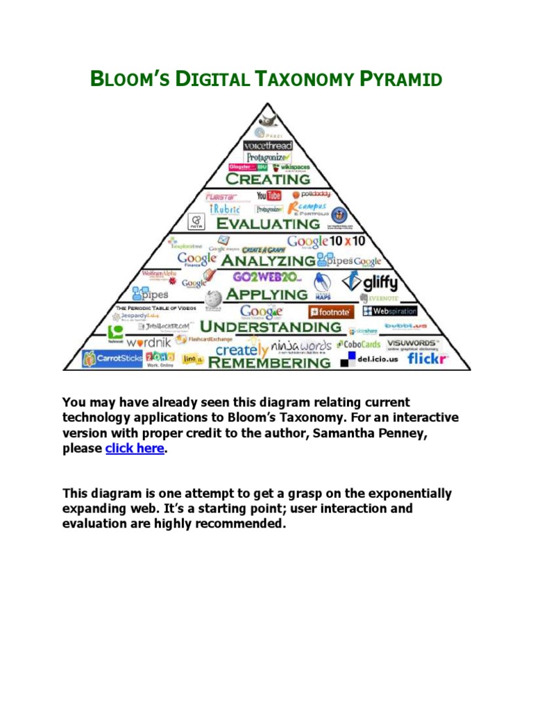 Bloom's Digital Taxonomy Overview | PDF