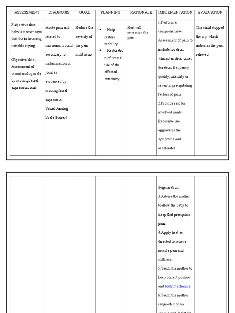 Care Plan for Septic Arthritis
