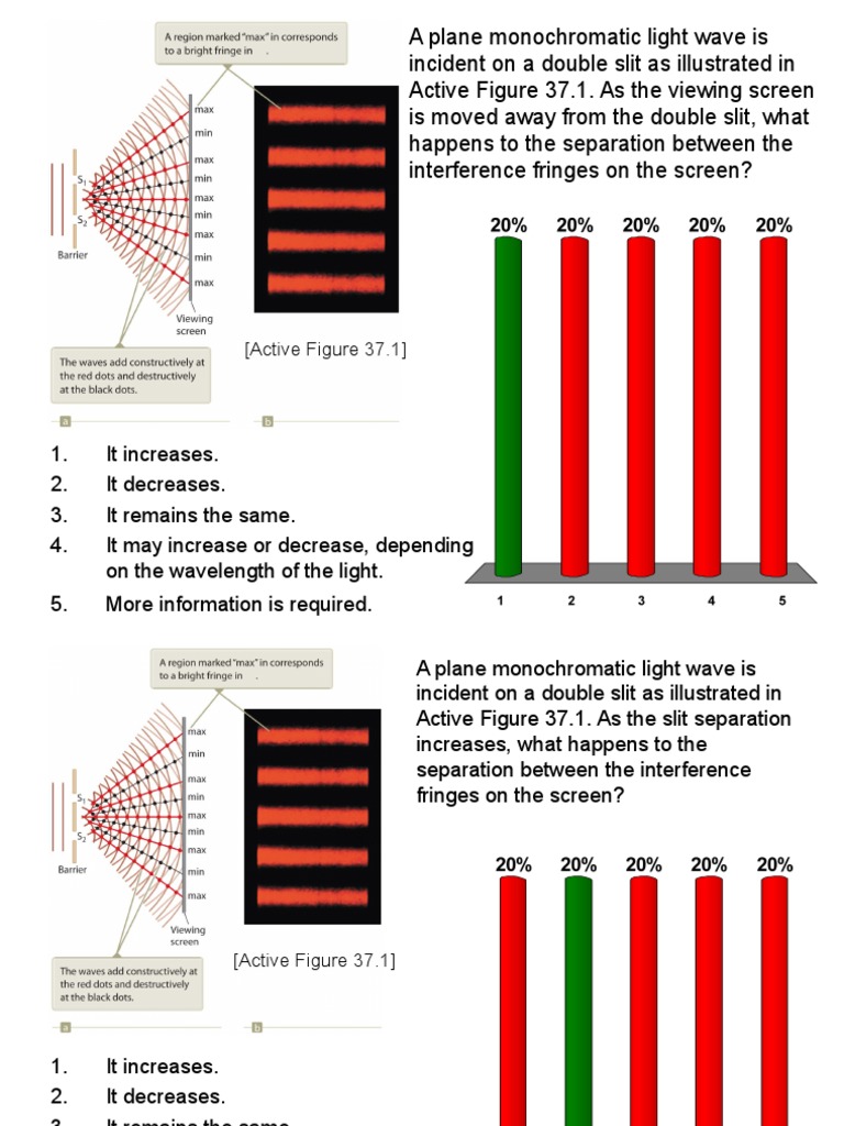 Interference Patterns in Double Slit Experiments | PDF | Interference ...