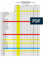 Data Dimensi Kapal Naik Dock 2011