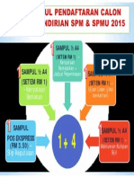 09.pendaftaran Calon Persendirian SPM Spmu 2015 PDF