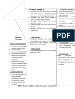 Swot Modal Sosial