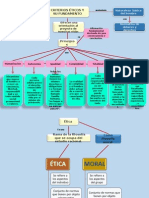 Map a Conceptual