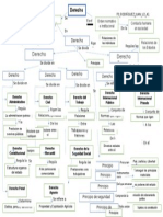 Actividad 1 Unidad 2 Clasificasion Derecho MAPA CONCEPTUAL