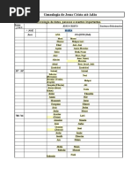 Genealogia de Cristo até Adão