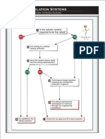 DIS Holmes Fire Rating PDF