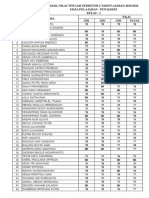 Daftar Nilai Tahun Ajaran 2014 2015