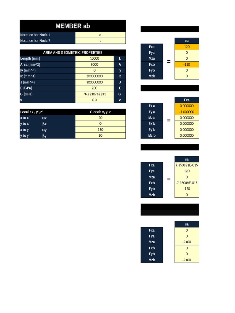Structural Analysis Data Summary | PDF