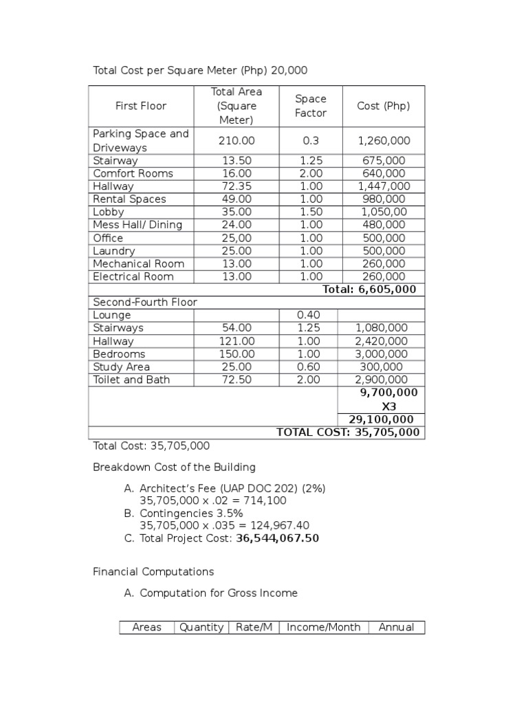 Estimates | PDF | Technology & Engineering