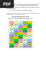 13. Pentatônicas Maior, Menor e Blues - IMPRESSO