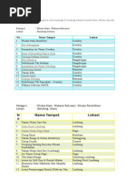 Download Wisata Favorite Bandung by Hadiyan Rosyidi SN263212259 doc pdf