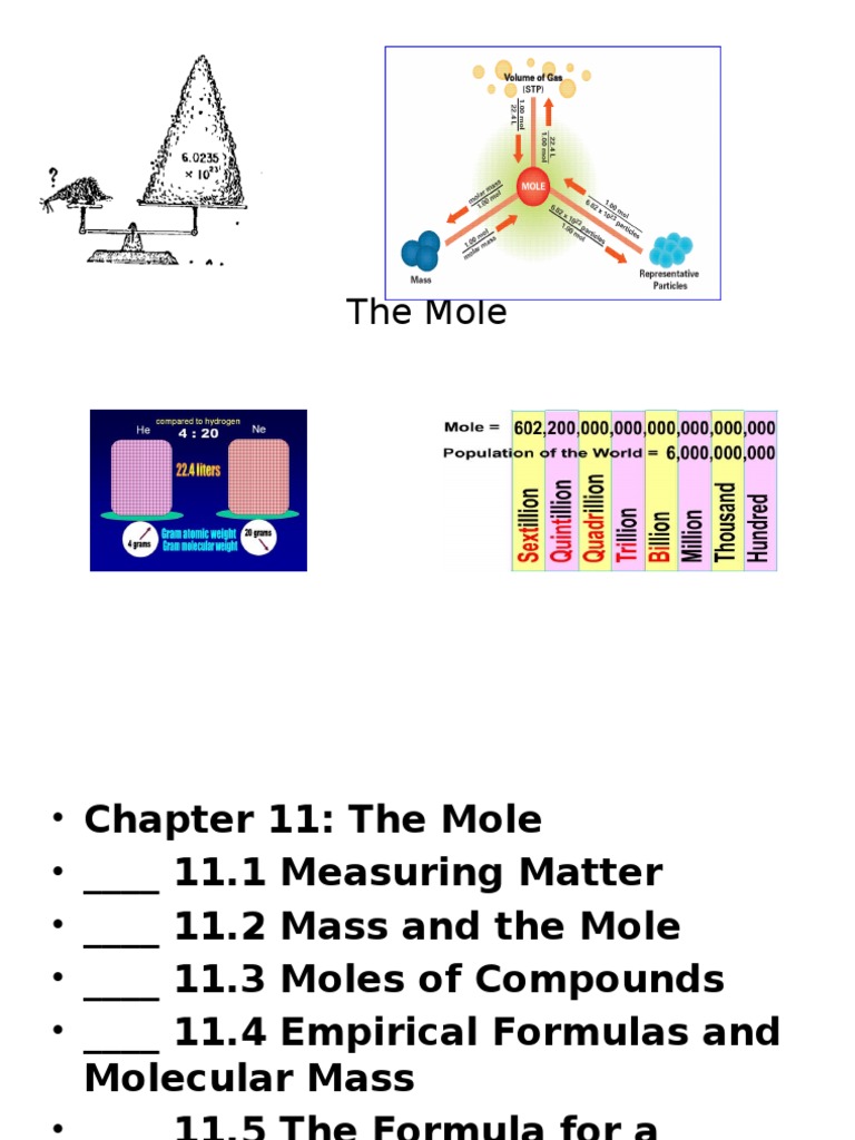 Chapter 11 The Mole | Mole (Unit) | Molecules