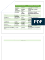 Herrameintas Digitales. Cuadro Comparativo