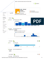 AppBrain analysis for zcabs app