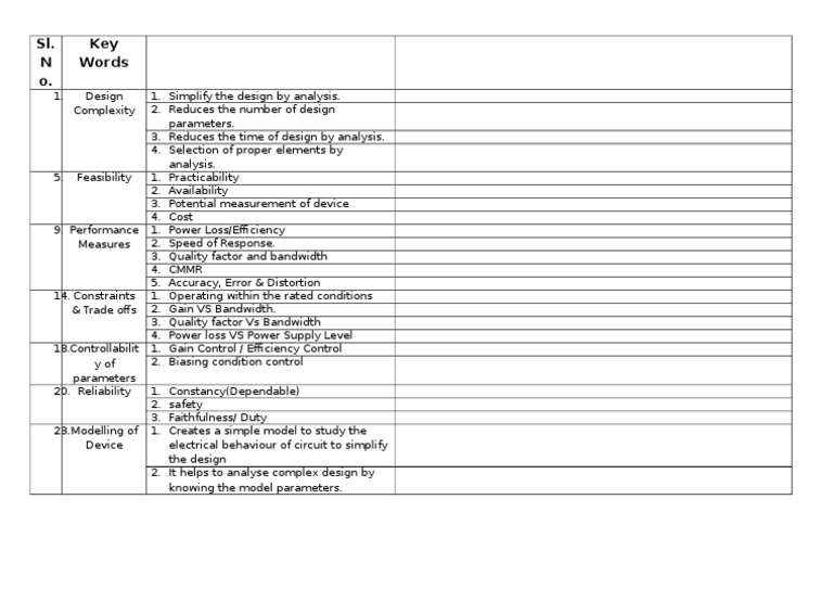 Key Factors in Design Analysis and Performance | PDF