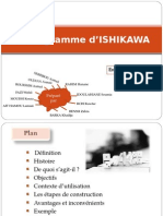 Diagramme d'ISHIKAWA