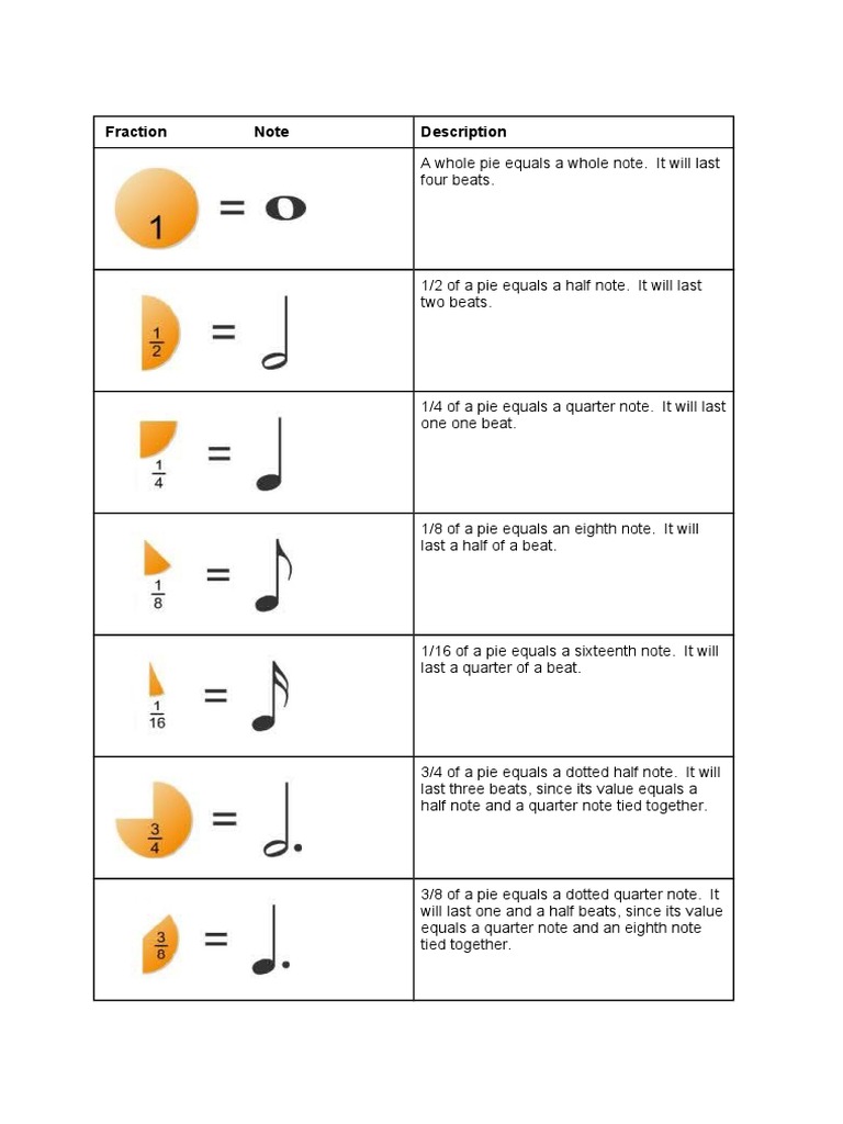 Understanding Musical Note Values | PDF