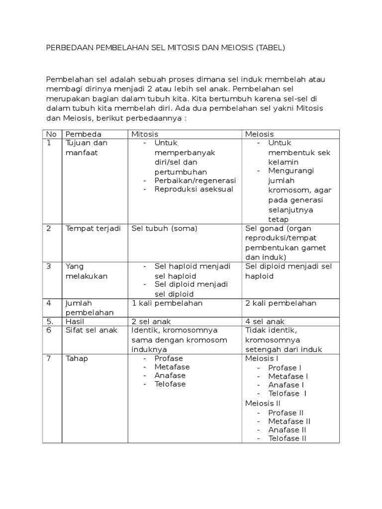 Tabel Perbedaan Pembelahan Sel Secara Mitosis Dan Meiosis