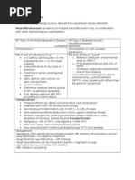 Download Neurofibromatosis and Cervical Spondylosis by sunnnyday SN26324847 doc pdf