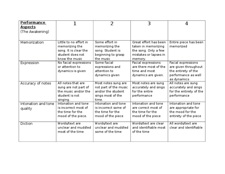 Vocal Performance Evaluation Guide | PDF