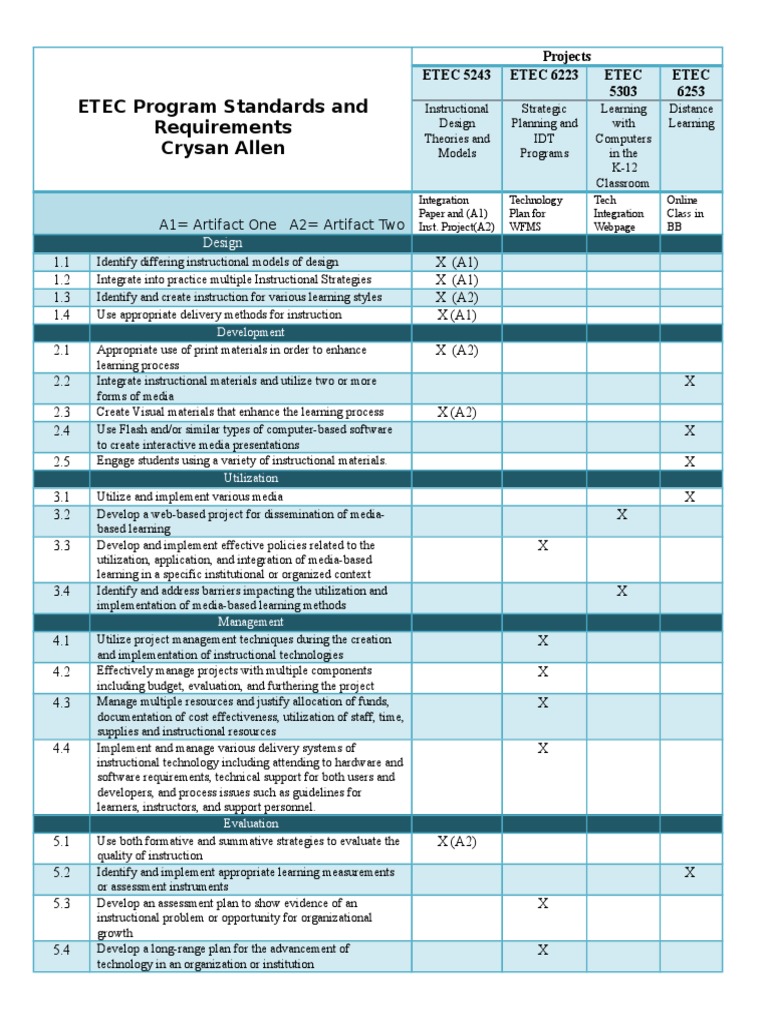 ETEC Program Standards Overview | PDF