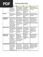 Mesoamerica Presentation Rubric