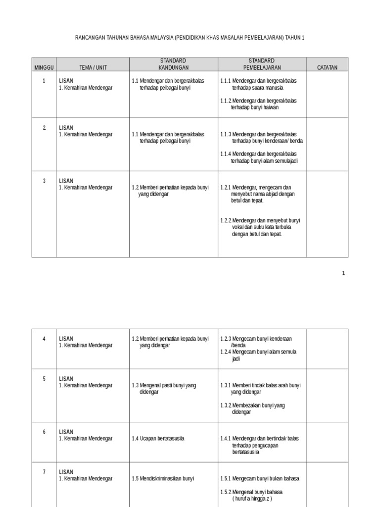 Rancangan Tahunan BM THN 1 | PDF