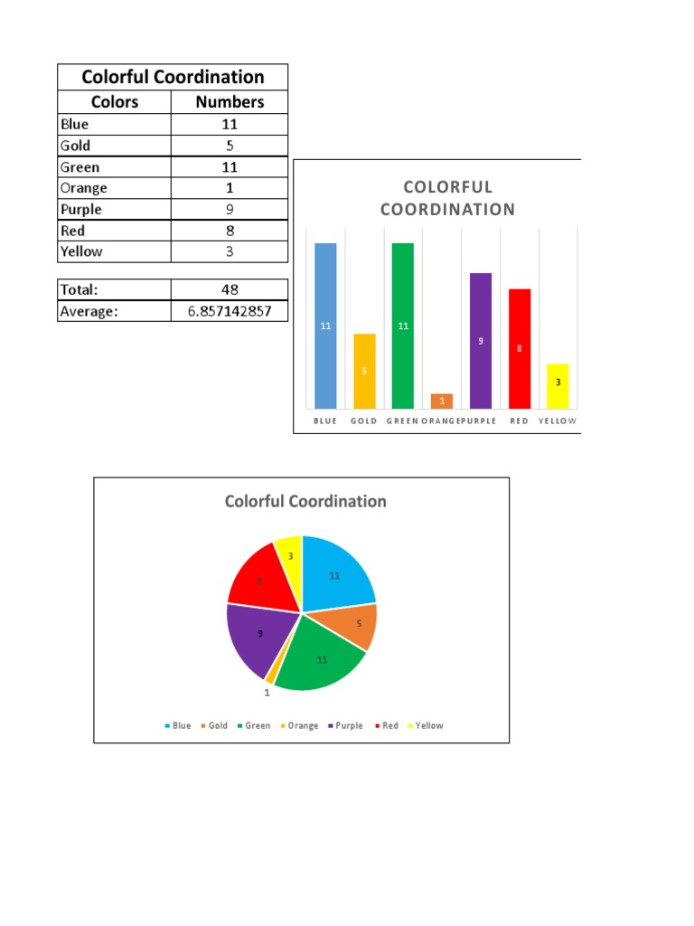 Color Data and Coordination Analysis | PDF