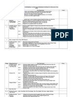 PJK-Rancangan Tahunan T3 (2010) - 1