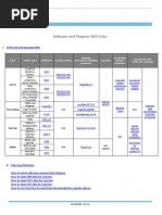 2013 Softwre and Program BOX Links