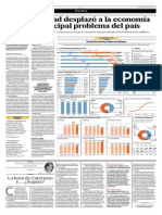 La inseguridad desplazó a la economía como el principal problema del país